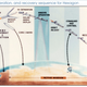 Illustration for article titled This Massive Cold War Spy Satellite Was Hidden from the World Until Now